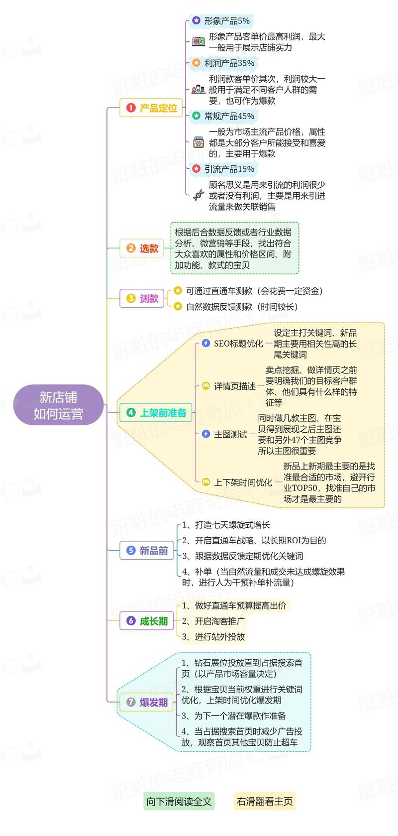商品批发
